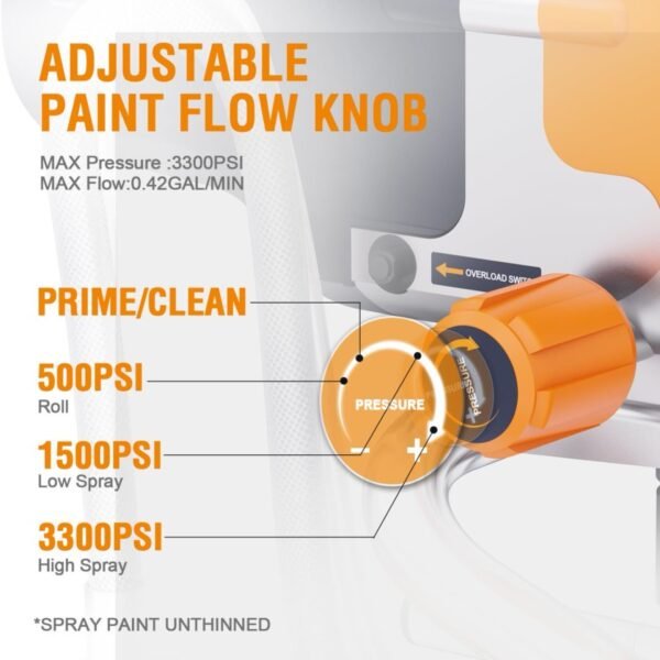Airless Paint Sprayers, 3300PSI Motorized Paint Sprayer With Stand, High Efficiency Spray Paint Machine For Home, Outdoor DIY Handyman Shed Garage House Painting Deck Shed Fence Furniture - Image 7